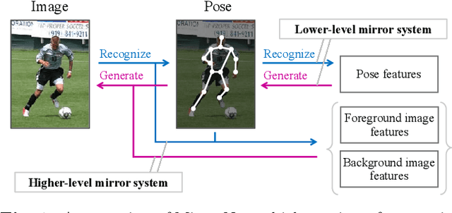 Figure 1 for MirrorNet: A Deep Bayesian Approach to Reflective 2D Pose Estimation from Human Images
