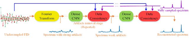 Figure 1 for Accelerated Nuclear Magnetic Resonance Spectroscopy with Deep Learning