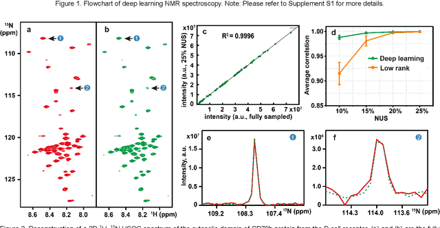 Figure 2 for Accelerated Nuclear Magnetic Resonance Spectroscopy with Deep Learning