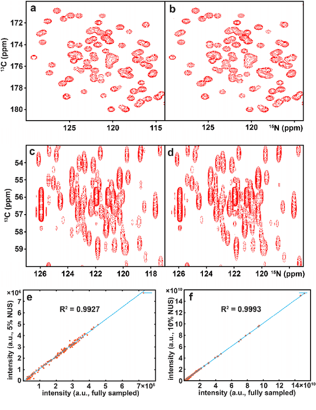 Figure 3 for Accelerated Nuclear Magnetic Resonance Spectroscopy with Deep Learning