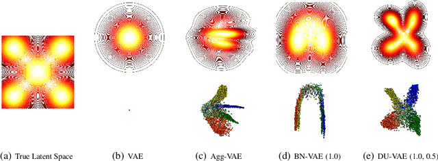 Figure 2 for Regularizing Variational Autoencoder with Diversity and Uncertainty Awareness