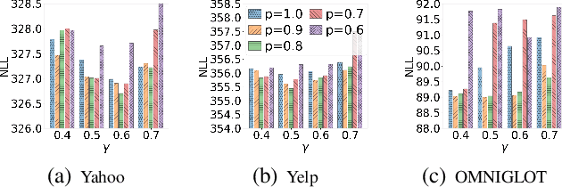 Figure 4 for Regularizing Variational Autoencoder with Diversity and Uncertainty Awareness