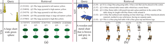 Figure 4 for Y^2Seq2Seq: Cross-Modal Representation Learning for 3D Shape and Text by Joint Reconstruction and Prediction of View and Word Sequences