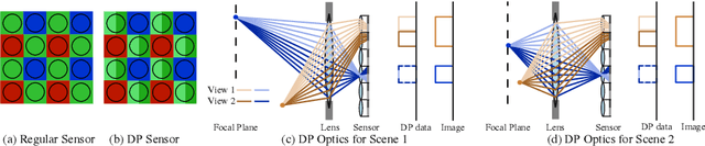 Figure 2 for Du$^2$Net: Learning Depth Estimation from Dual-Cameras and Dual-Pixels