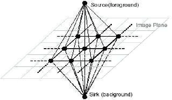 Figure 1 for Better Foreground Segmentation Through Graph Cuts