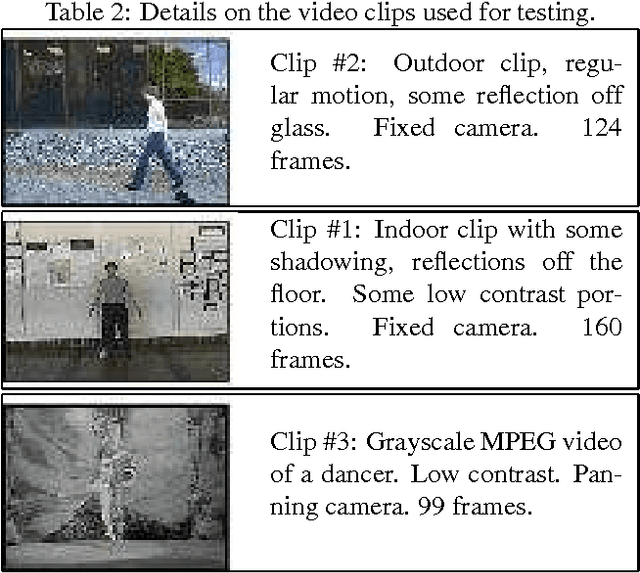 Figure 4 for Better Foreground Segmentation Through Graph Cuts