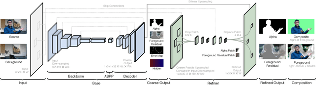 Figure 4 for Real-Time High-Resolution Background Matting