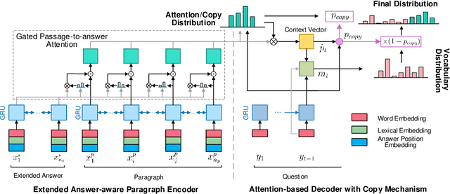 Figure 1 for Extended Answer and Uncertainty Aware Neural Question Generation