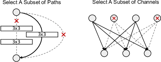 Figure 3 for Improving Corruption and Adversarial Robustness by Enhancing Weak Subnets