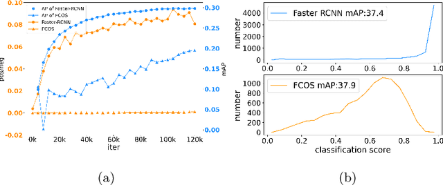 Figure 1 for S4OD: Semi-Supervised learning for Single-Stage Object Detection