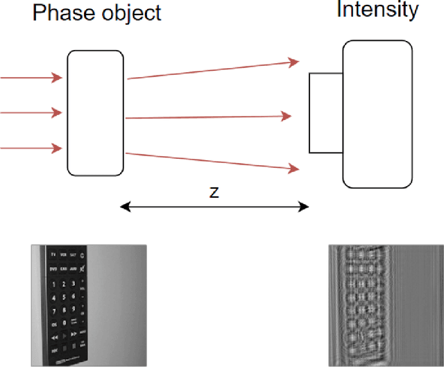 Figure 1 for On the interplay between physical and content priors in deep learning for computational imaging