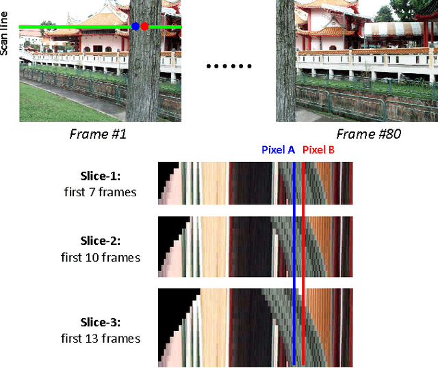 Figure 4 for Video De-fencing