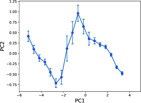 Figure 1 for The Past as a Stochastic Process
