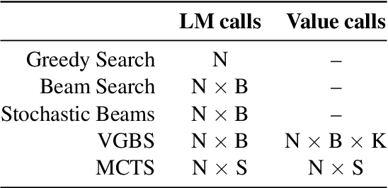 Figure 4 for Language Model Decoding as Likelihood-Utility Alignment