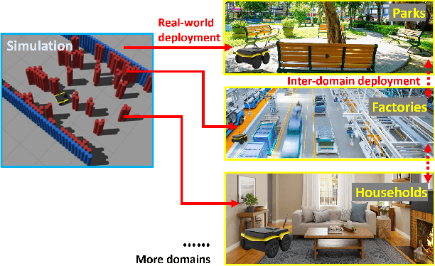 Figure 1 for Learning Real-world Autonomous Navigation by Self-Supervised Environment Synthesis