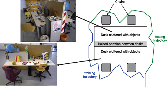 Figure 4 for Occlusion Edge Detection in RGB-D Frames using Deep Convolutional Networks