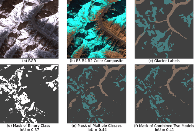 Figure 4 for Machine Learning for Glacier Monitoring in the Hindu Kush Himalaya