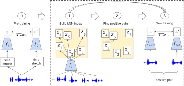 Figure 1 for Speech Sequence Embeddings using Nearest Neighbors Contrastive Learning