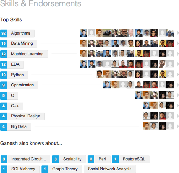 Figure 1 for Personalized Expertise Search at LinkedIn