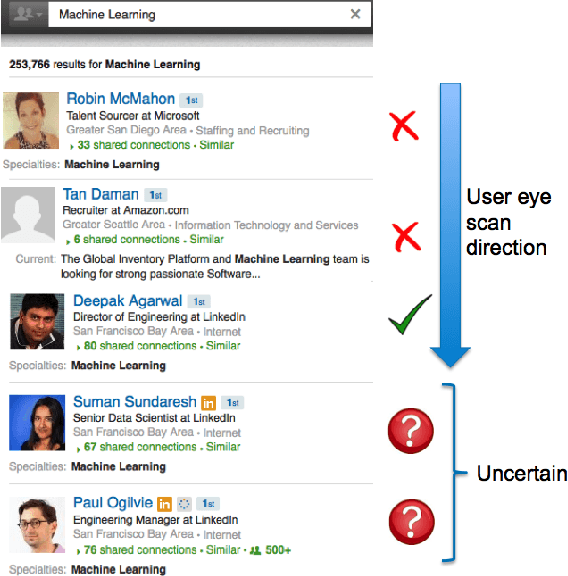 Figure 4 for Personalized Expertise Search at LinkedIn