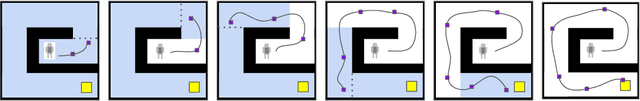 Figure 1 for HAC Explore: Accelerating Exploration with Hierarchical Reinforcement Learning