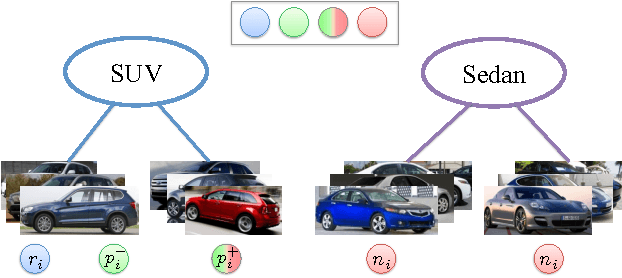 Figure 3 for Embedding Label Structures for Fine-Grained Feature Representation