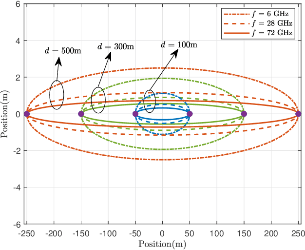 Figure 2 for Height-Dependent LoS Probability Model for A2G MmWave Communications under Built-up Scenarios