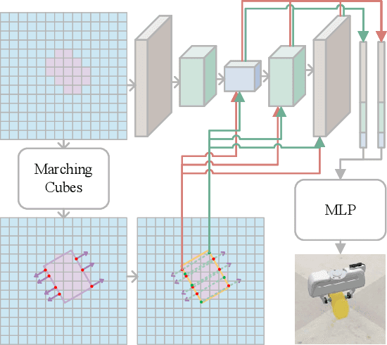 Figure 4 for Volumetric-based Contact Point Detection for 7-DoF Grasping