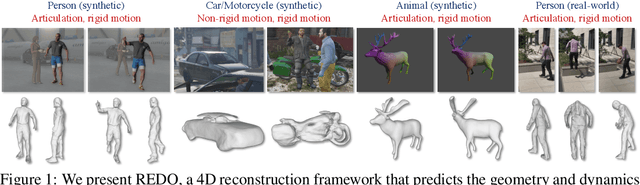 Figure 1 for Class-agnostic Reconstruction of Dynamic Objects from Videos