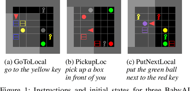 Figure 1 for Combating False Negatives in Adversarial Imitation Learning