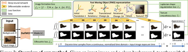 Figure 3 for Shape from Blur: Recovering Textured 3D Shape and Motion of Fast Moving Objects
