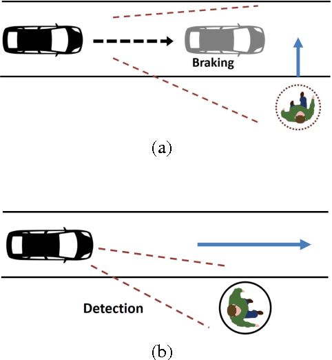 Figure 2 for Autonomous Braking System via Deep Reinforcement Learning