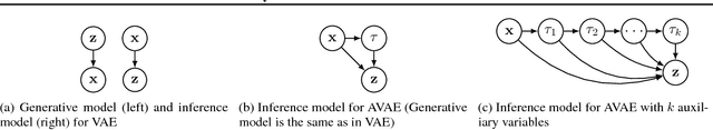 Figure 1 for Asymmetric Variational Autoencoders