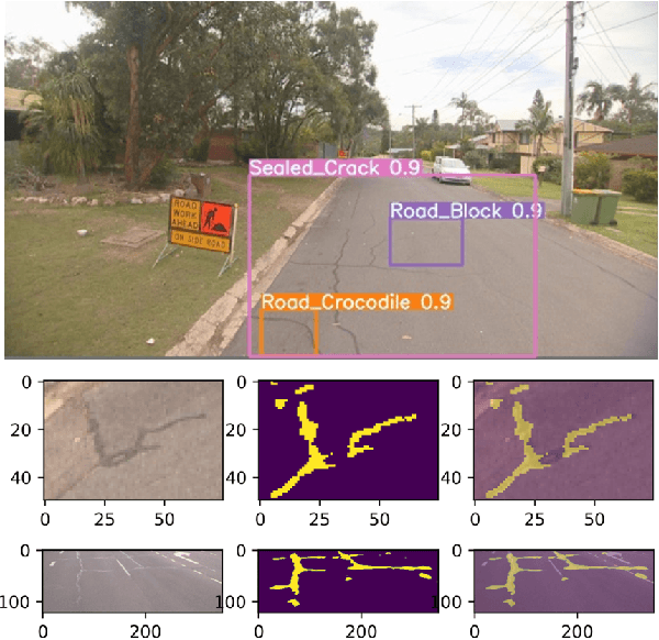 Figure 3 for RoadAtlas: Intelligent Platform for Automated Road Defect Detection and Asset Management