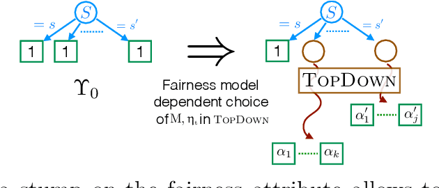 Figure 3 for Fair Wrapping for Black-box Predictions