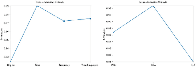 Figure 3 for An Adaptive Oversampling Learning Method for Class-Imbalanced Fault Diagnostics and Prognostics
