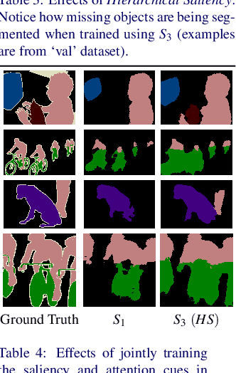Figure 4 for Discovering Class-Specific Pixels for Weakly-Supervised Semantic Segmentation