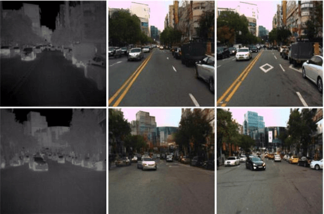 Figure 1 for Thermal Infrared Colorization via Conditional Generative Adversarial Network
