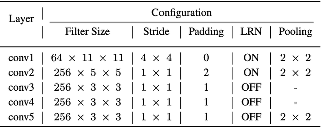 Figure 2 for Asymmetric Deep Semantic Quantization for Image Retrieval