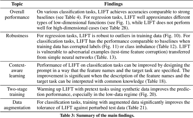 Figure 3 for LIFT: Language-Interfaced Fine-Tuning for Non-Language Machine Learning Tasks
