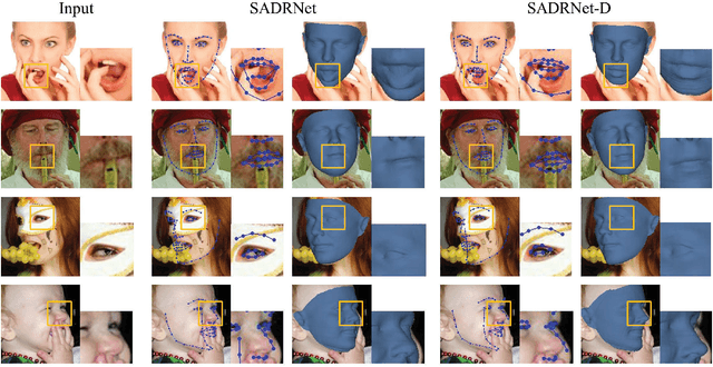 Figure 2 for SADRNet: Self-Aligned Dual Face Regression Networks for Robust 3D Dense Face Alignment and Reconstruction