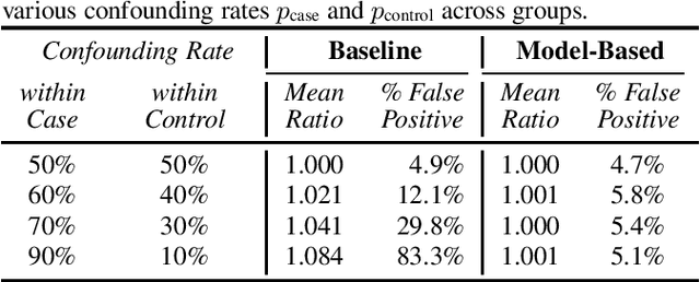 Figure 1 for Model-Based Approach for Measuring the Fairness in ASR