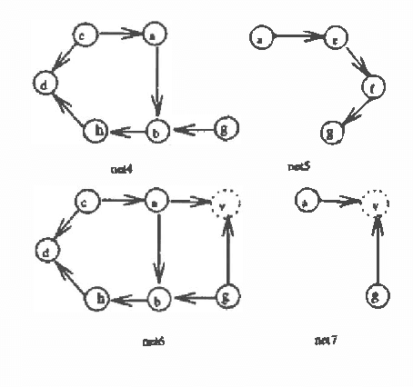 Figure 3 for Sidestepping the Triangulation Problem in Bayesian Net Computations
