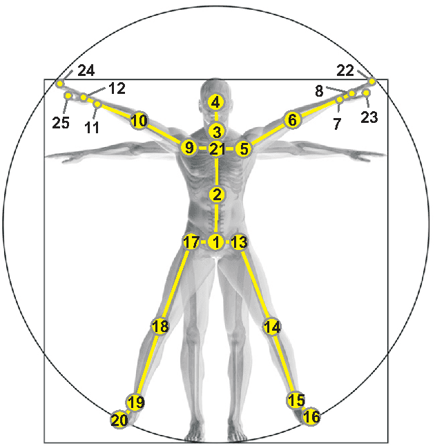 Figure 2 for NTU RGB+D: A Large Scale Dataset for 3D Human Activity Analysis