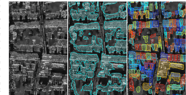 Figure 1 for CG-Net: Conditional GIS-aware Network for Individual Building Segmentation in VHR SAR Images