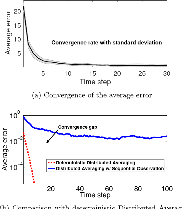 Figure 1 for Distributed Learning of Average Belief Over Networks Using Sequential Observations