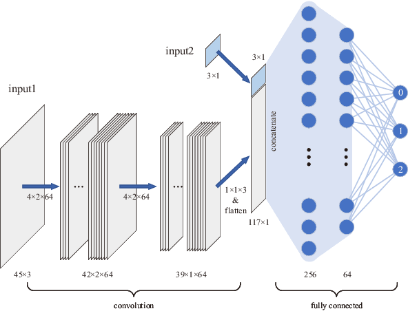 Figure 3 for Lane Change Decision-making through Deep Reinforcement Learning with Rule-based Constraints