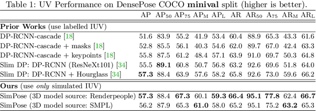 Figure 2 for SimPose: Effectively Learning DensePose and Surface Normals of People from Simulated Data