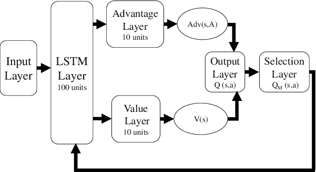 Figure 1 for Distributed Deep Reinforcement Learning for Collaborative Spectrum Sharing