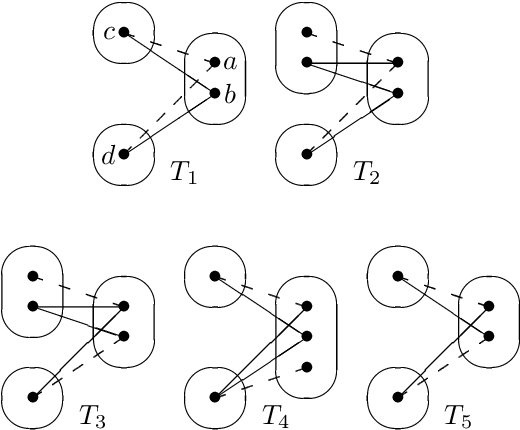 Figure 2 for A Dichotomy for 2-Constraint Forbidden CSP Patterns